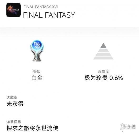 《最终幻想16》通关率达17%！仅0.7%玩家拿到白金杯