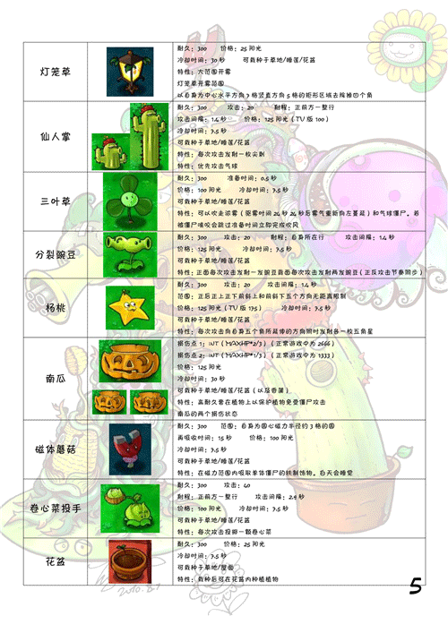 plantsvszombies国际版安卓版