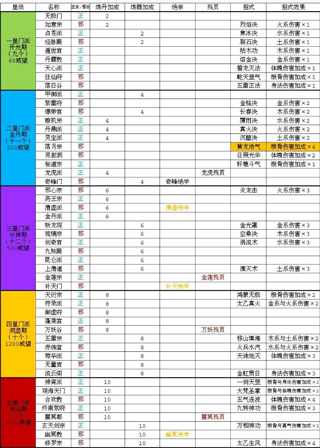 太古仙尊加速版安卓版