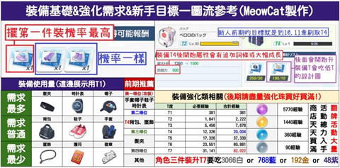 碧蓝档案官服