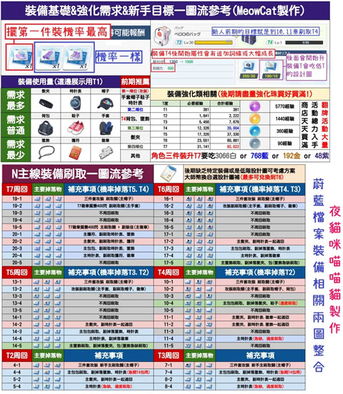 碧蓝档案官服