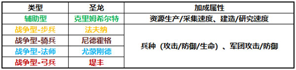 领主战争折扣版安卓版