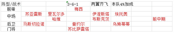 绿茵传奇变态版图2