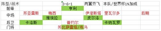绿茵传奇变态版图3