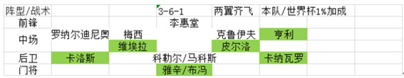 绿茵传奇变态版图1