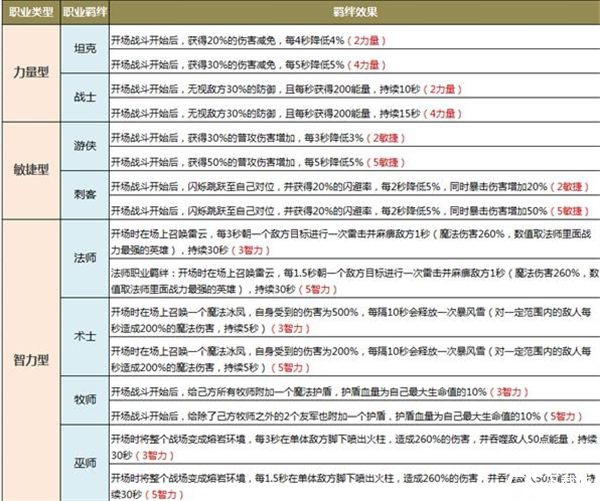 圣树唤歌公测版安卓版