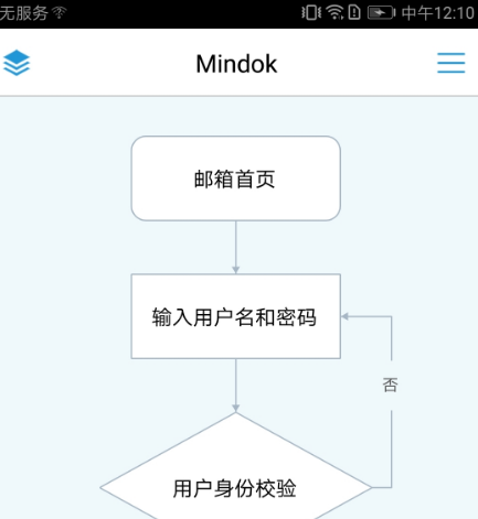 流程图用什么软件做 能做流程图的app合集