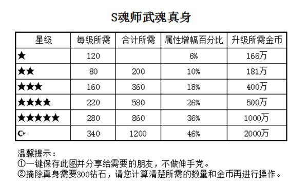 新斗罗大陆正版手游安卓版