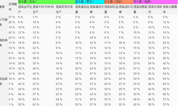 海岛奇兵官网版