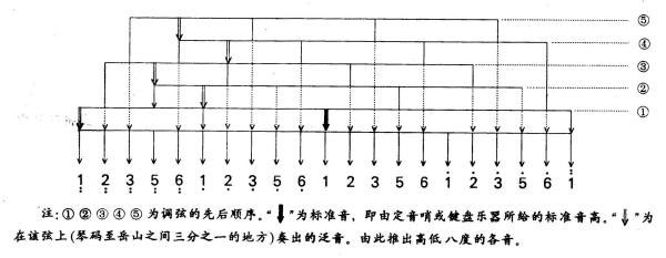 古筝调音器app