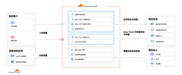 Cloudflare将亮相ChinaJoy BTOB展区 助力全球各规模企业提升网络性能、保证网络资产安全