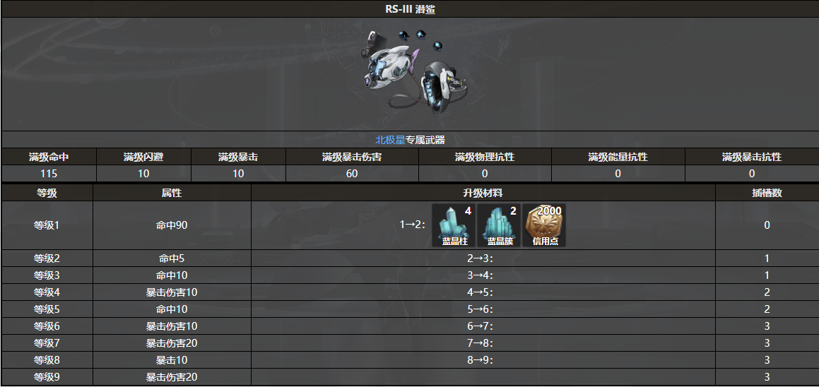 银河境界线t0武器有哪些 t0武器推荐