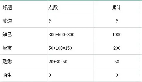 方寸对决官方版安卓版