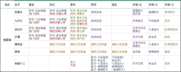 方寸对决官方版安卓版