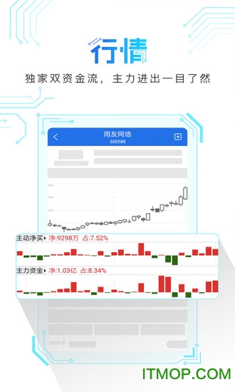 短线王炒股软件手机版