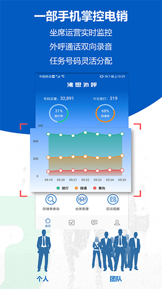 沸思电销外呼