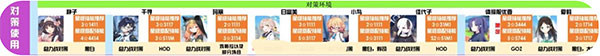 蓝色档案国际服