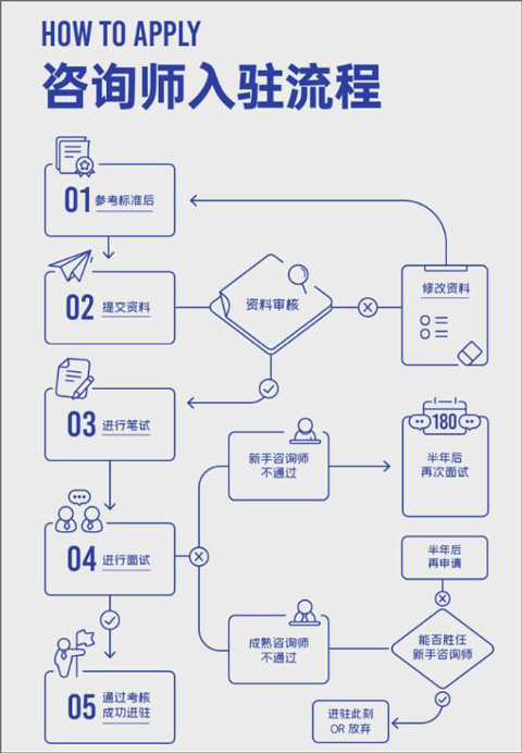 壹心理app