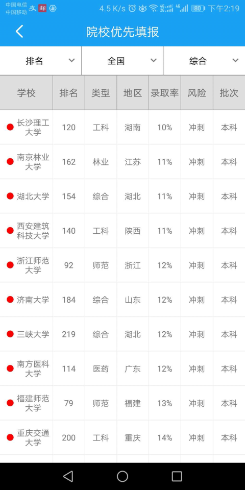 阳光志愿图1