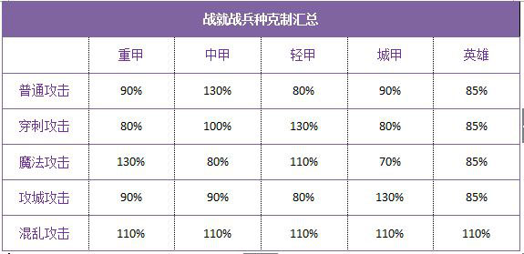 战就战安卓版官方版