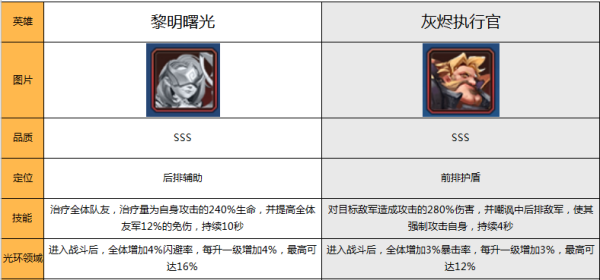 永恒卷轴2023最新版安卓版