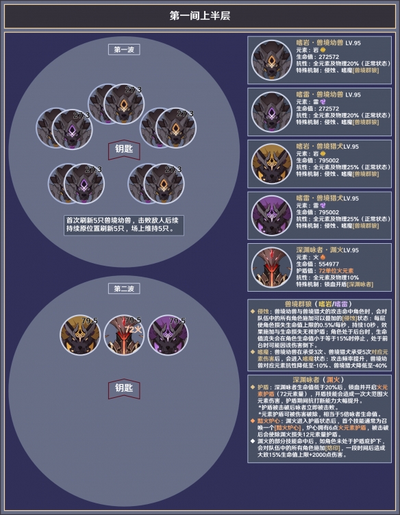 《原神》3.8深渊12层敌人有哪些？