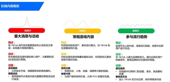 32亿全球玩家带来的机遇如何更好把握