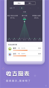 口袋记账宝图3