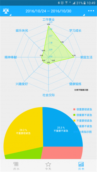 奇妙日程软件图4