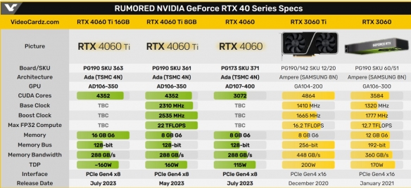 换显卡吗？RTX4060 Ti 16GB今天正式上市 3899起售