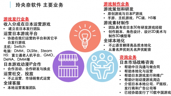 玲央奈软件携同包含角川集团等34家日本游戏企业和众多日本游戏企业的小伙伴们参展