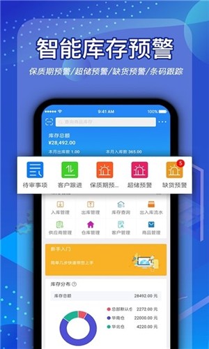 二八管理图4