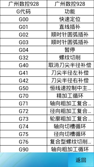 三角函数计算器中文版截图2