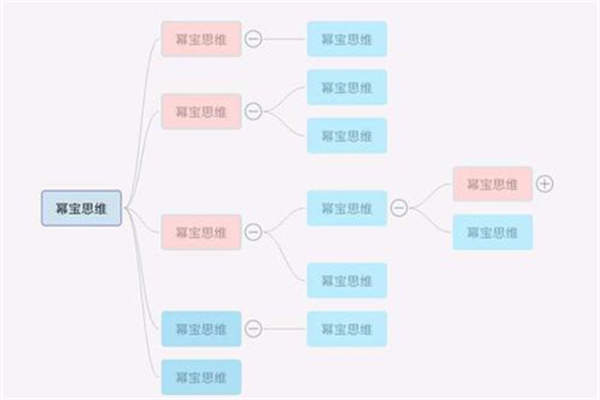 幂宝思维导图截图2