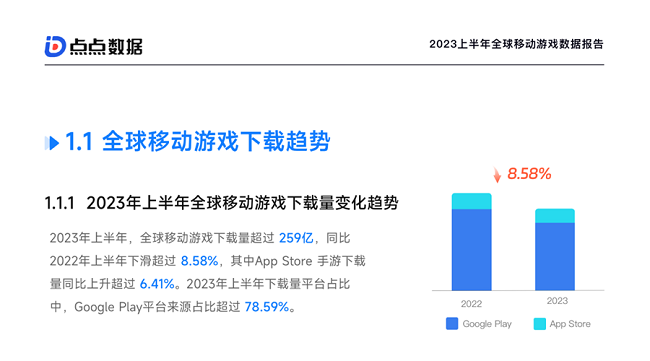 点点数据《2023上半年全球移动游戏数据报告》正式发布