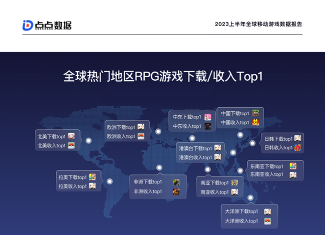 点点数据《2023上半年全球移动游戏数据报告》正式发布