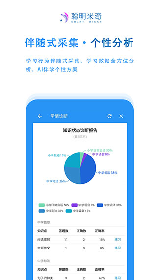 聪明米奇职教图2