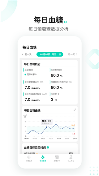 图4