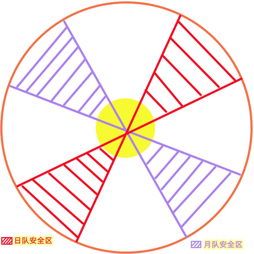 命运方舟阿尔古斯怎么打