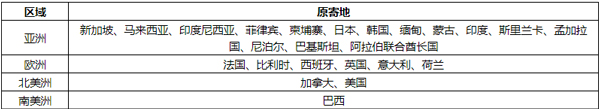 顺丰国际app