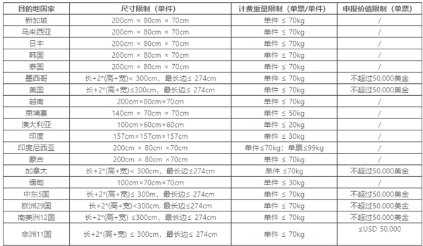 顺丰国际app