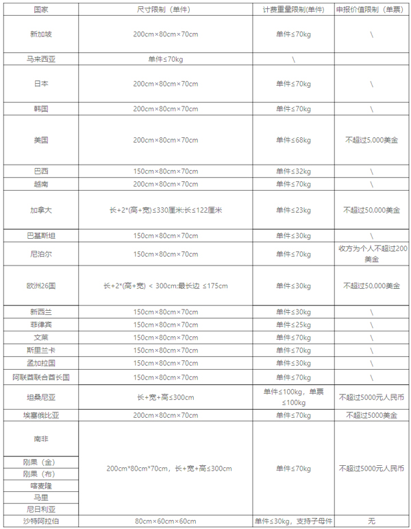 顺丰国际app