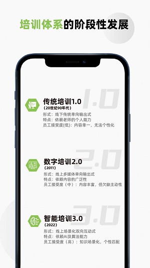 培训快上手最新版截图1