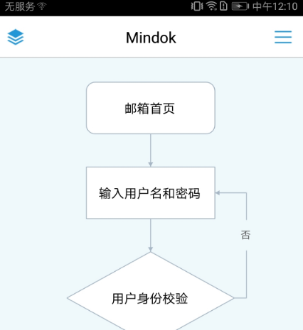 免费做思维导图的app有哪些 免费做思维导图的软件合集