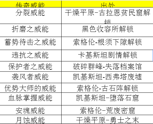 暗黑4第一赛季死灵开荒攻略