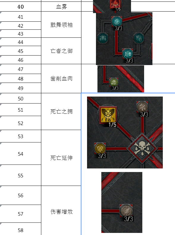 暗黑4第一赛季死灵开荒攻略