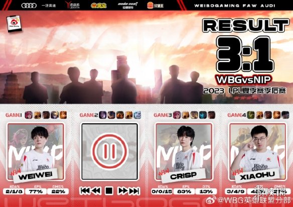 2023LPL夏季季后赛 WBG 3:1战胜NIP 挺进下一轮！