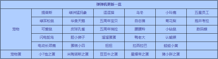 洛克王国7月19日更新内容公告