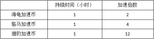 模拟城市破解版