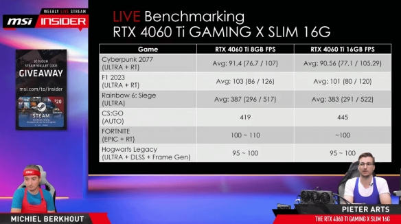 4060Ti 16G性能太拉胯！评测结果 部分游戏还不如8G版